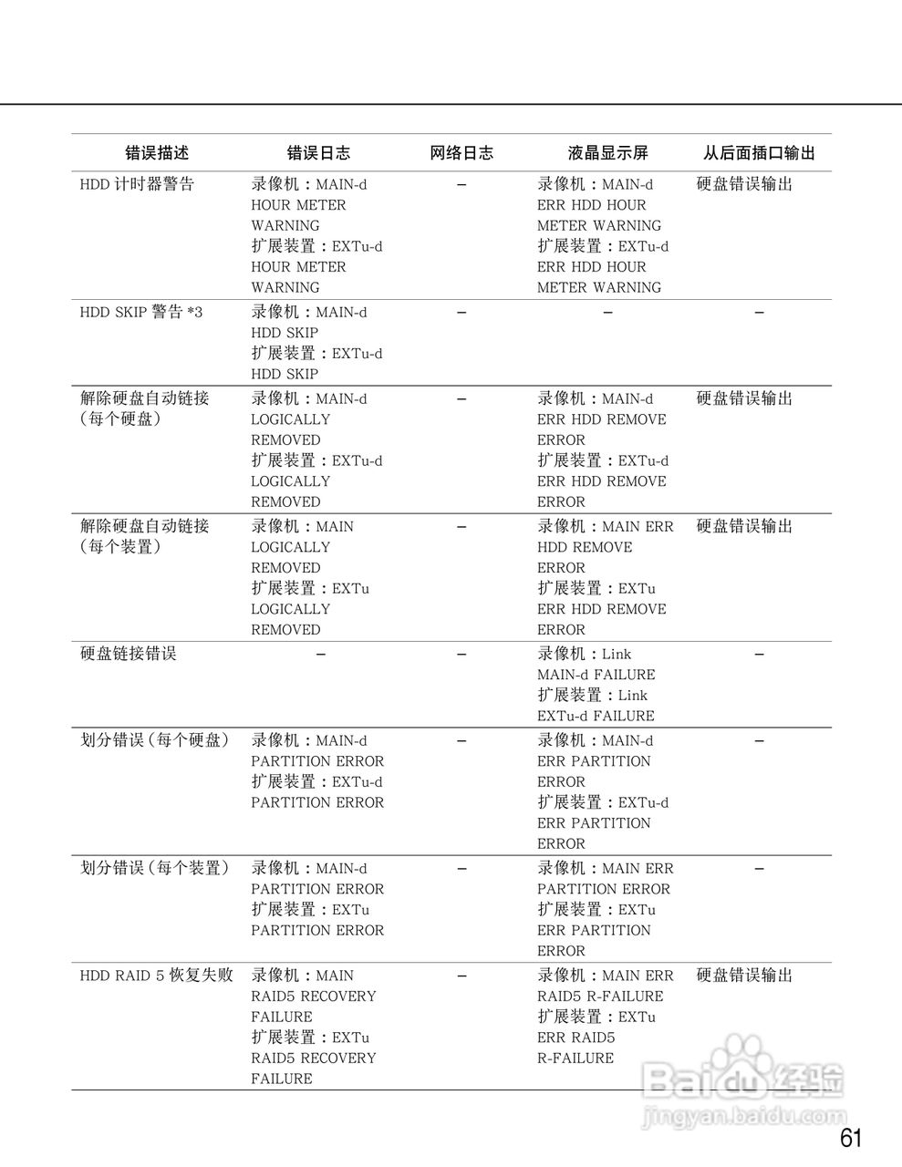松下WJ-ND400K/CH网络硬盘摄像机使用说明书:[7]