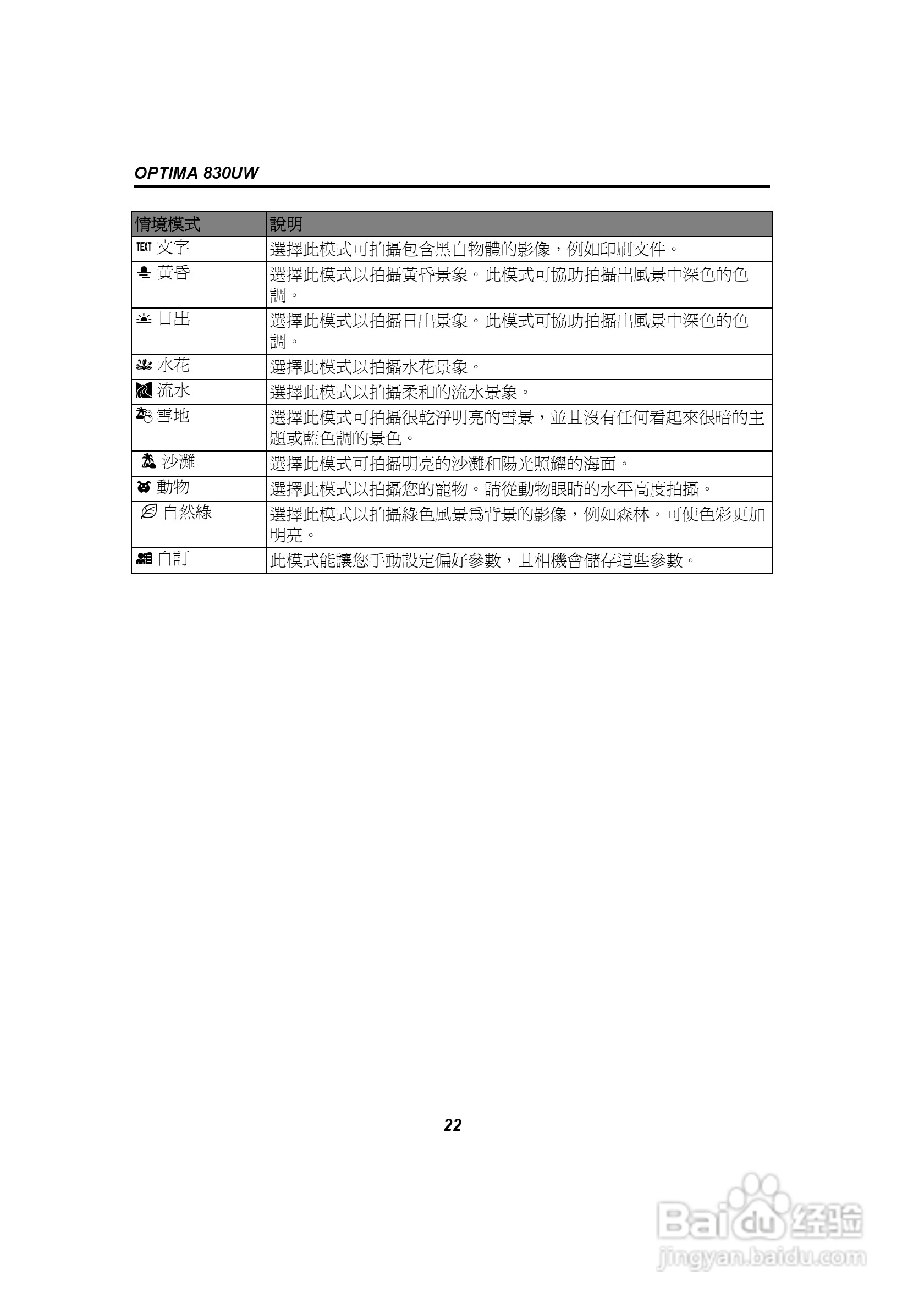 爱克发AgfaPhoto OPTIMA 830UW数码相机使用说明书:[3]