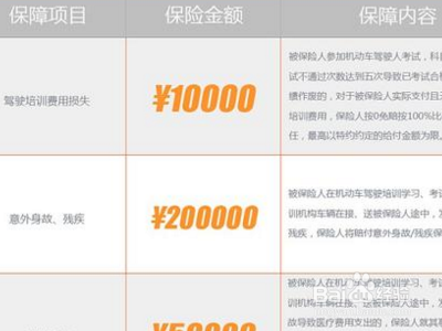 驾考保险怎么赔付?