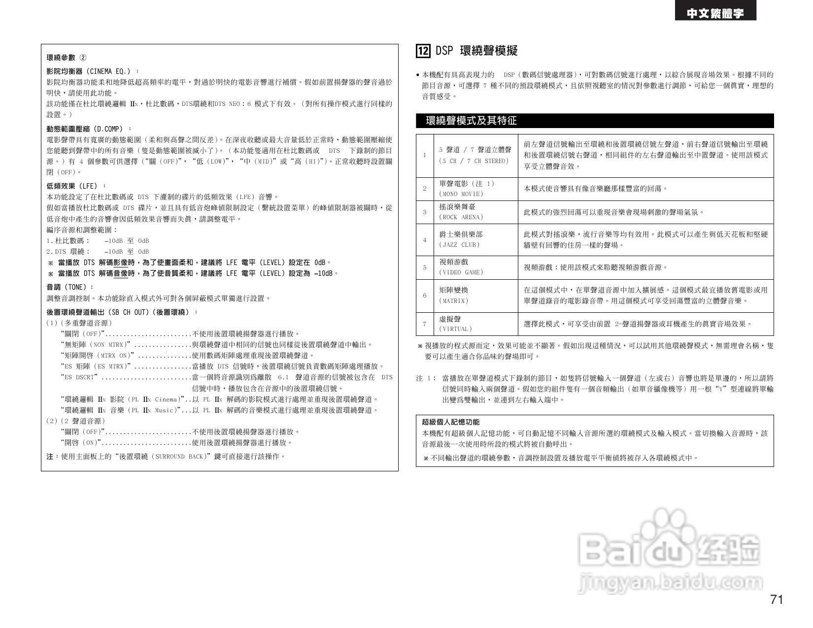 DENON AVR-2105收音环绕扩音机操作说明书:[4]
