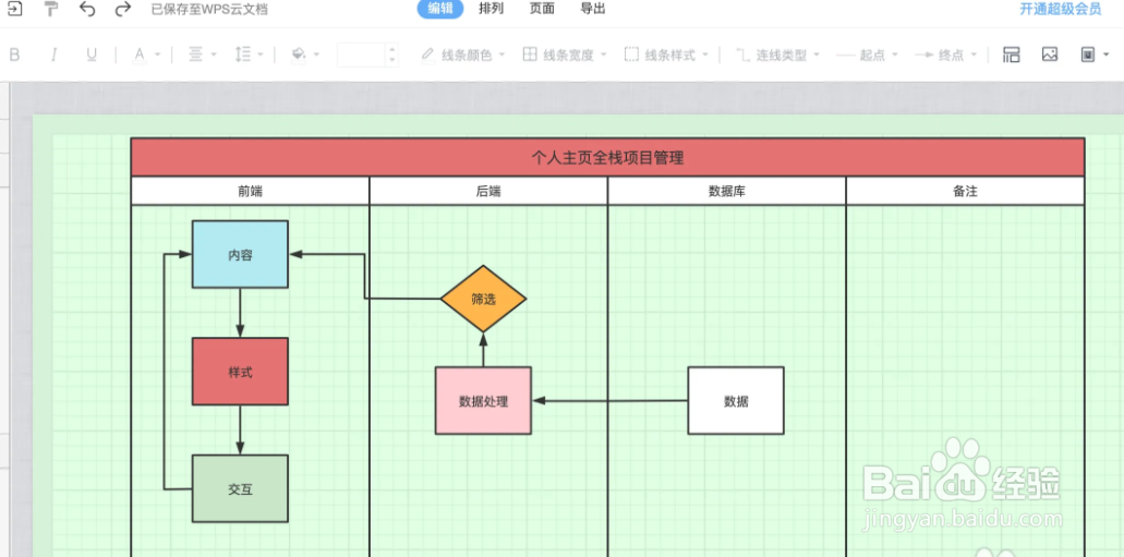 <b>WPS流程图中如何给图形添加数据属性</b>