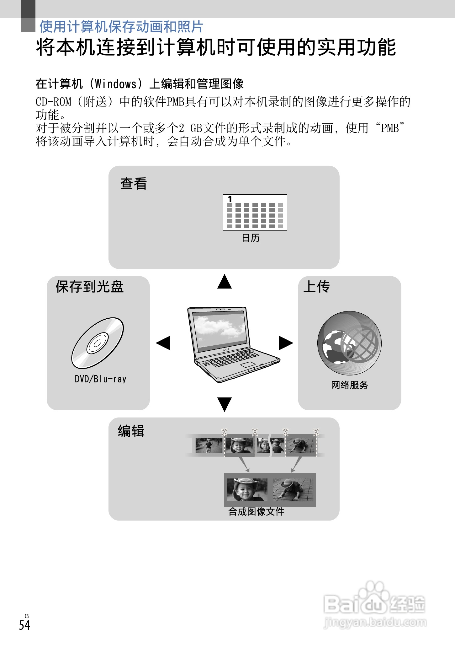 索尼NEX-VG20E数码摄相机使用说明书:[6]