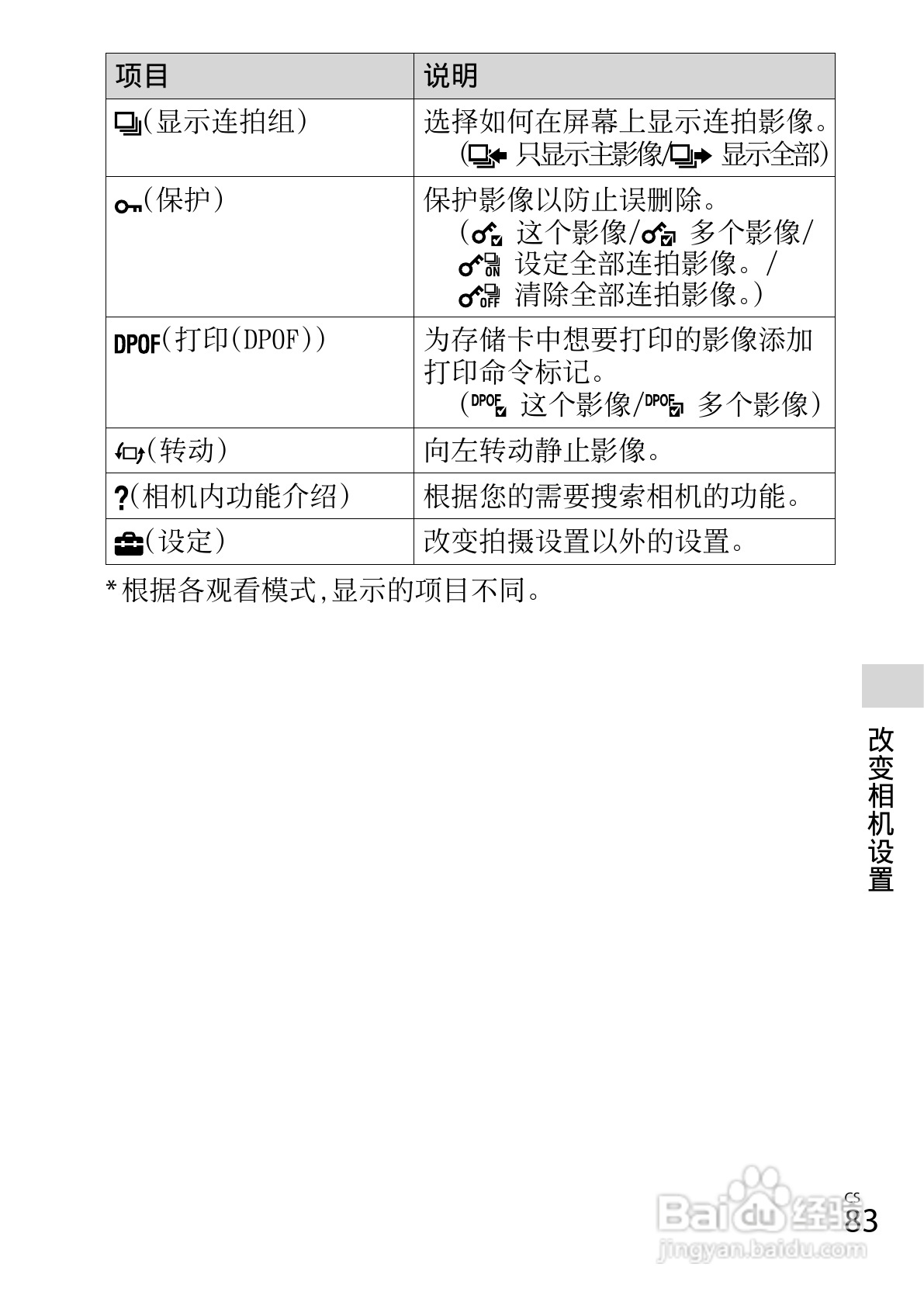 索尼DSC-WX50数码相机使用说明书:[9]