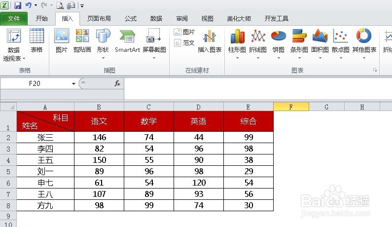 二维表如何创建数据透视表