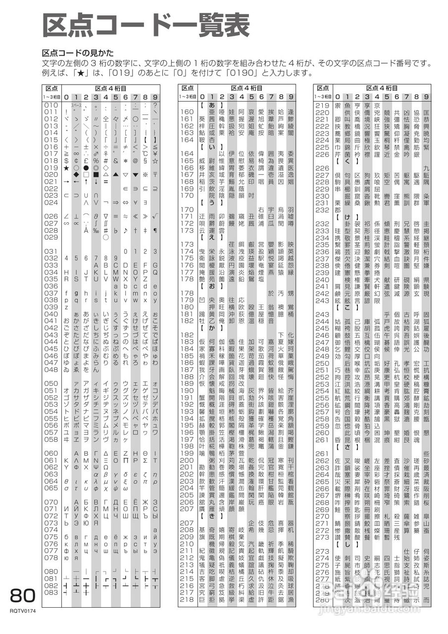 Panasonic SC-PM770SD音响使用说明书:[4]