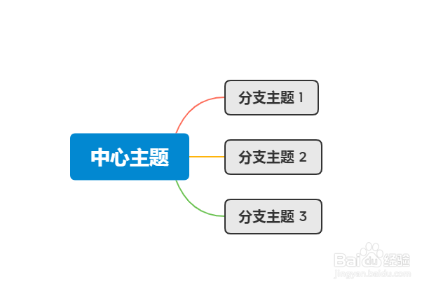 xmind怎么不设置彩虹分支