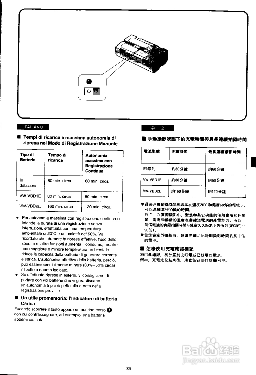 松下 AG-EZ1E数位摄录影机说明书:[2]