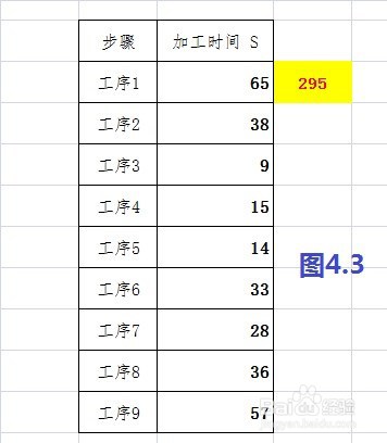 EXCEL 如何快速求和