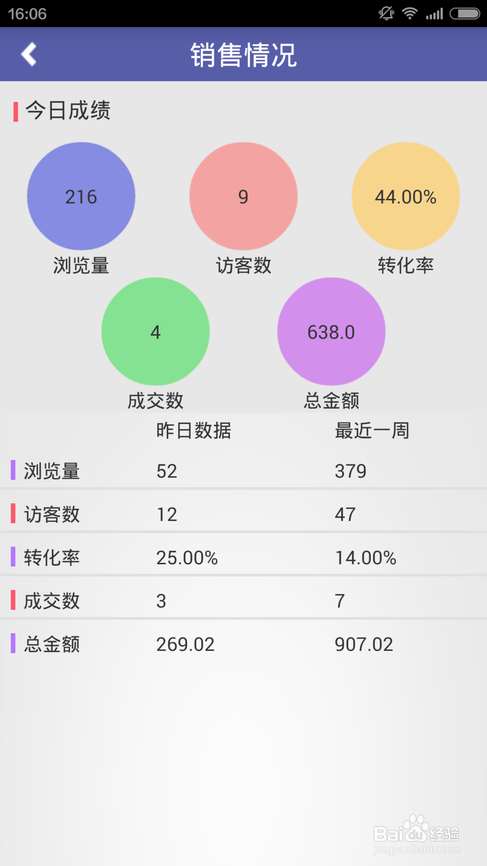 用微信怎么开店啊开了之后就能卖东西么