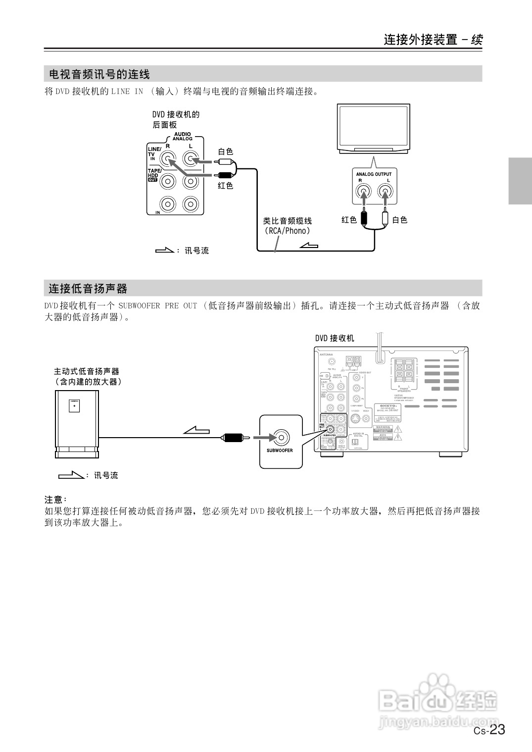 ONKYO DR-UN7DVD接收机说明书:[2]