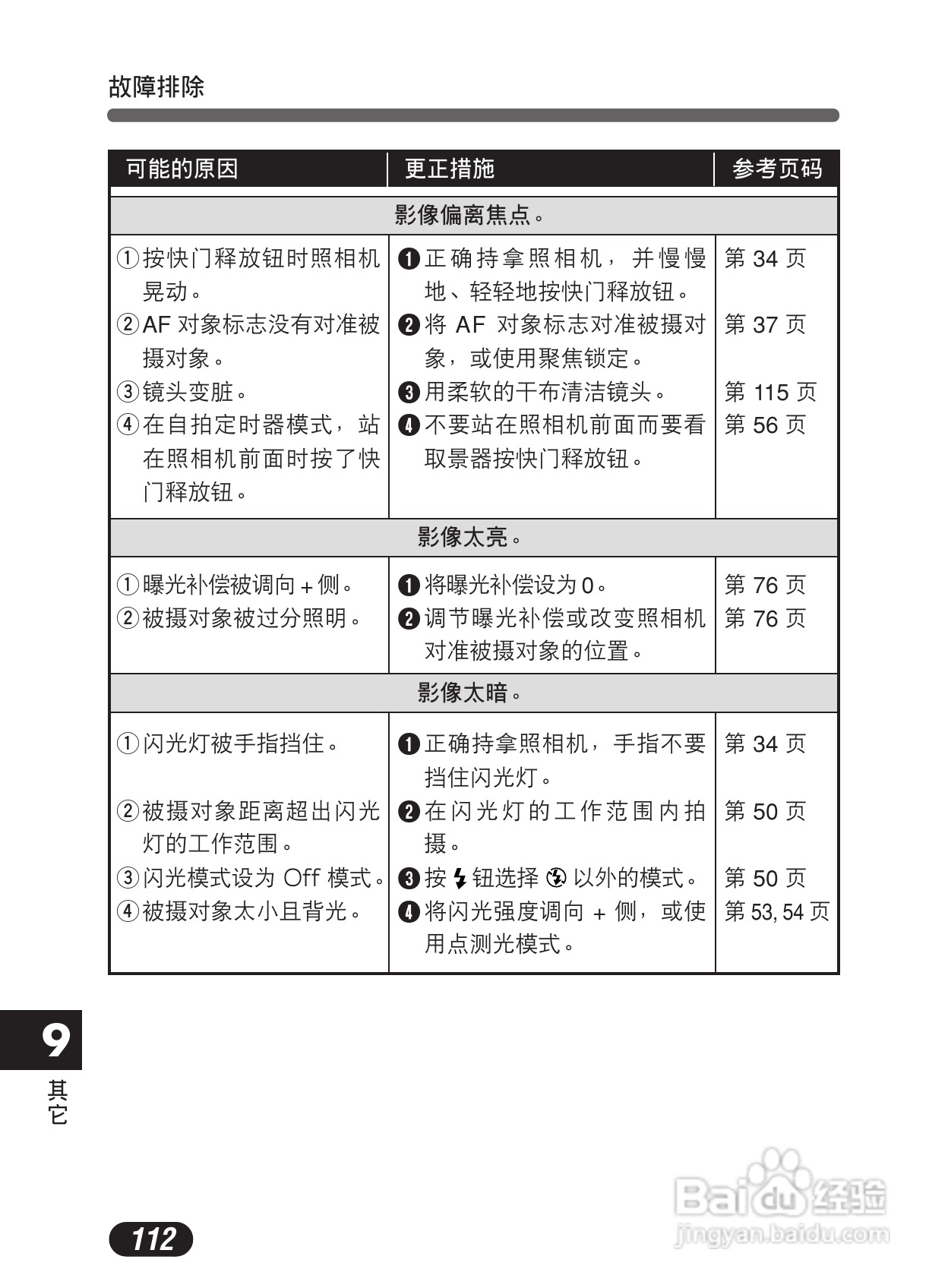 Olympus奥林巴斯C-50Z数码相机说明书:[12]