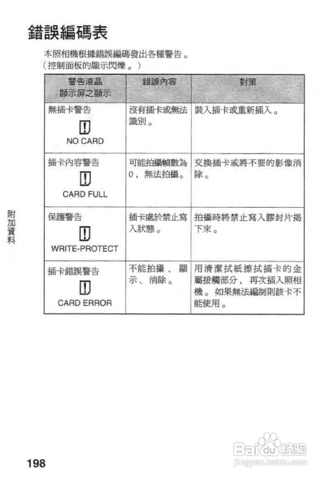 Olympus奥林巴斯C-2020Z数码相机说明书:[20]