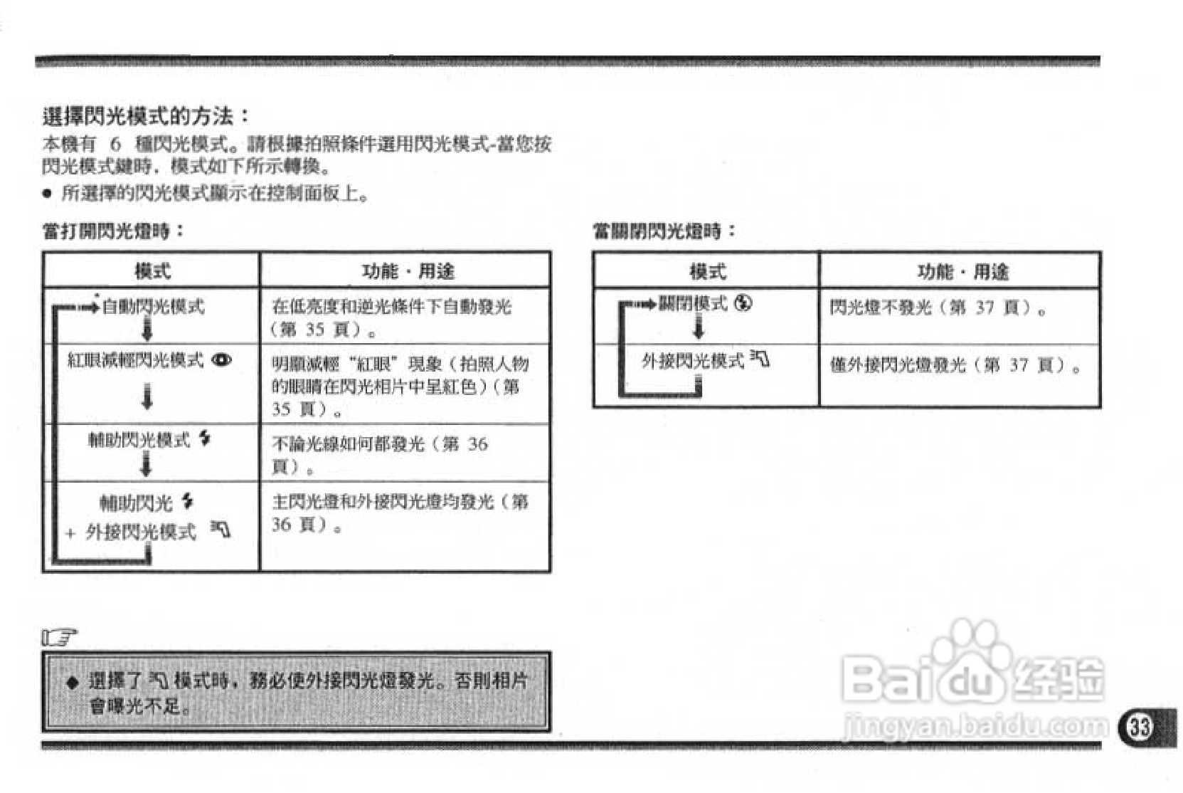 Olympus奥林巴斯C-1400L数码相机说明书:[4]