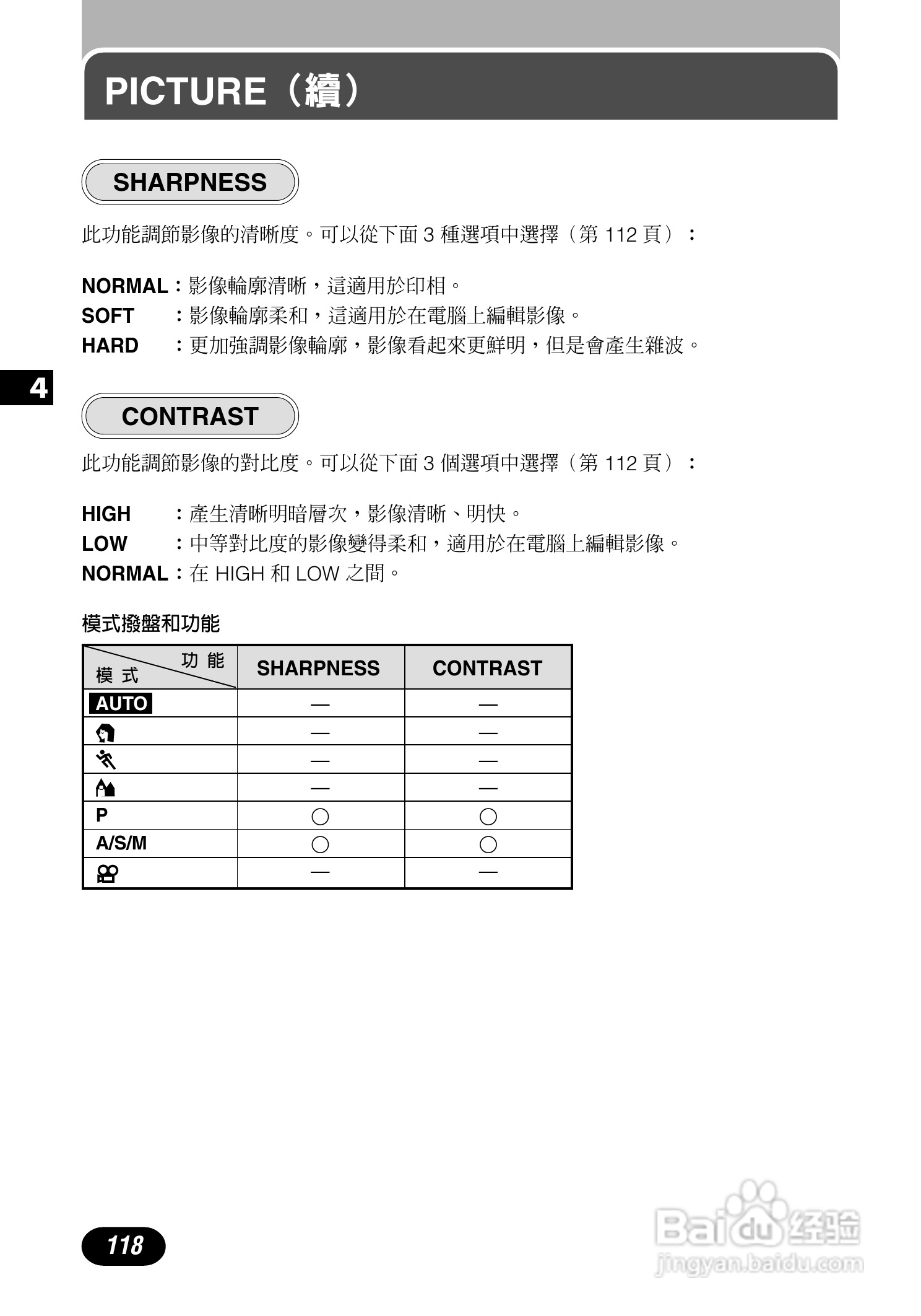 Olympus奥林巴斯C-700UZ数码相机说明书:[12]