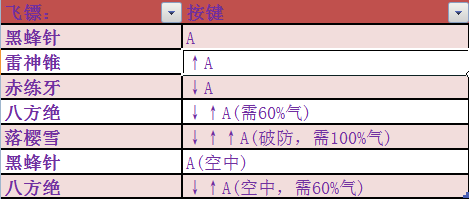流星蝴蝶剑攻略