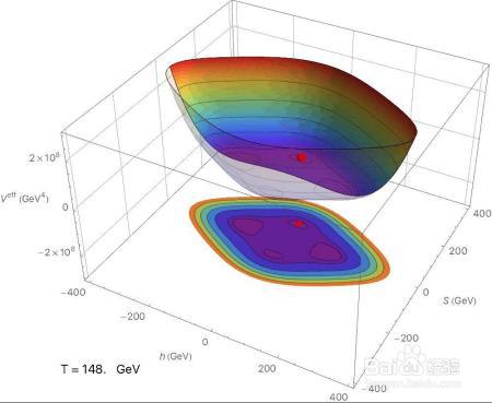 关于暗物质起源的新理论!