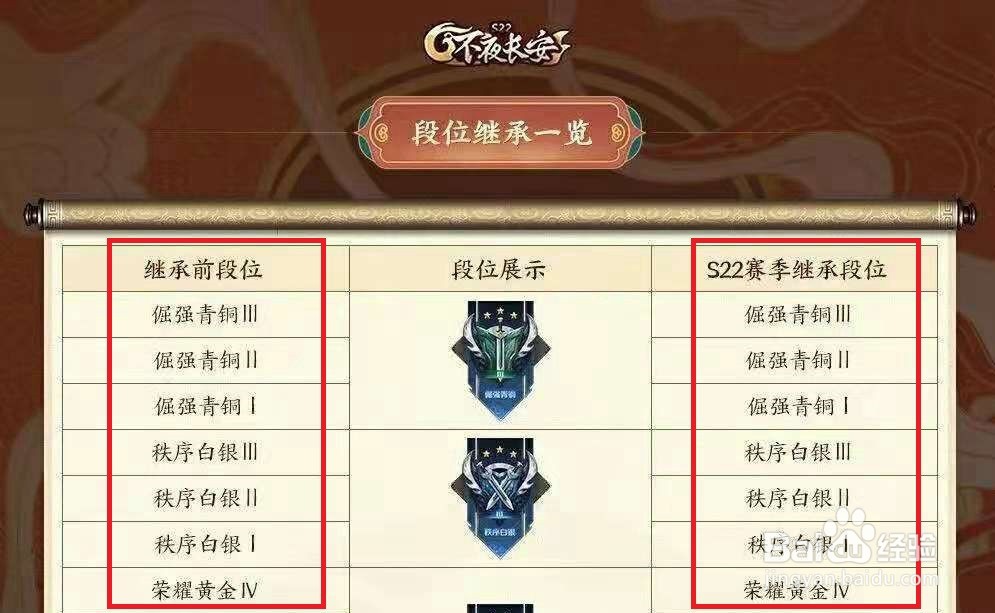 王者赛季更新段位继承规则s22