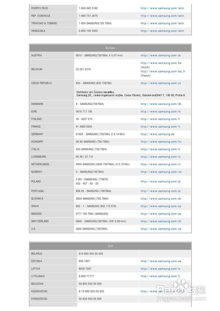 三星SP-L220投影仪简体中文版说明书:[4]