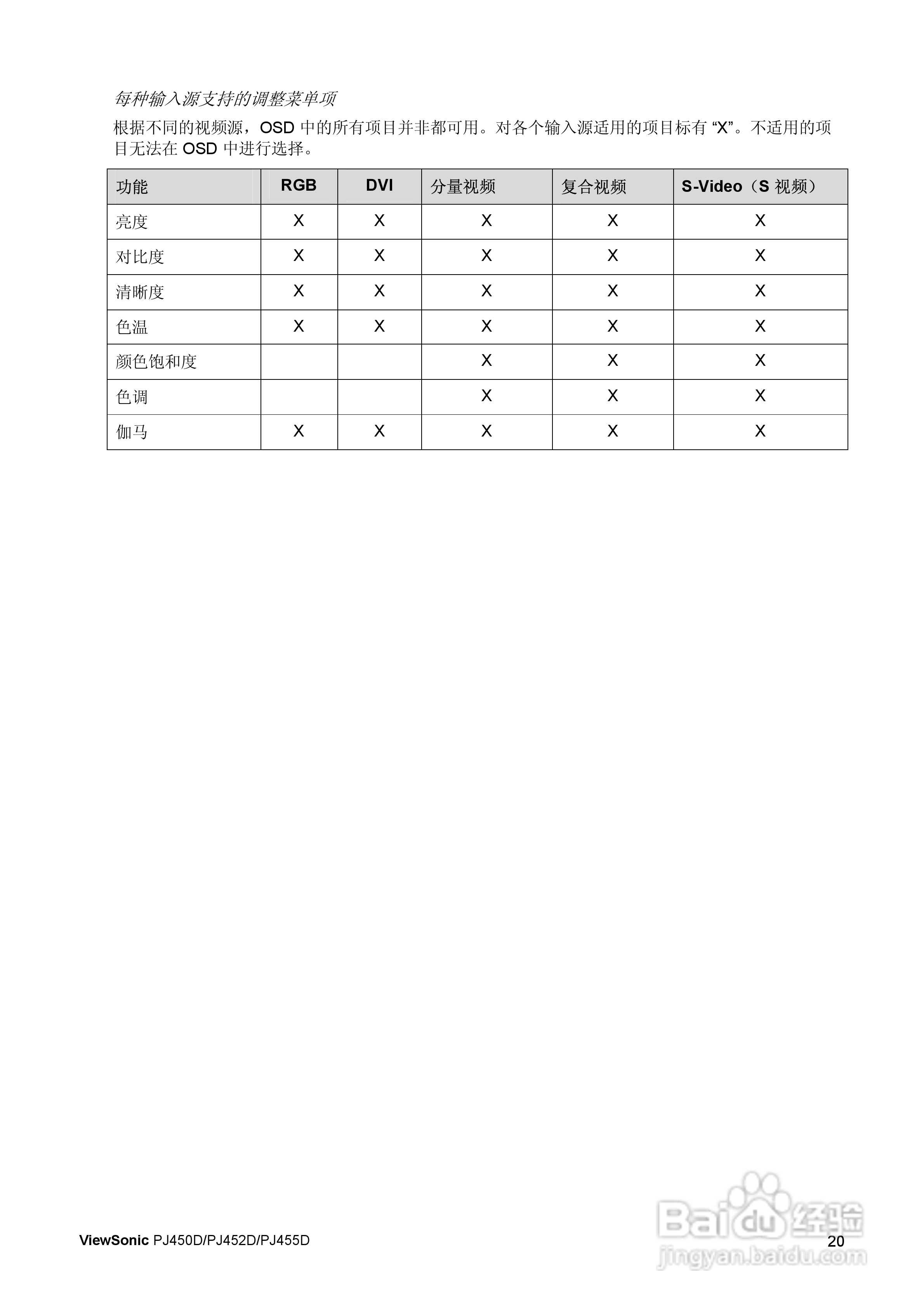 优派PJ450D投影仪使用说明书:[3]