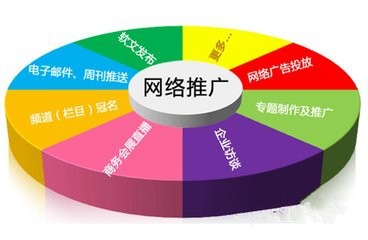 如何选择网络营销提高经营推广