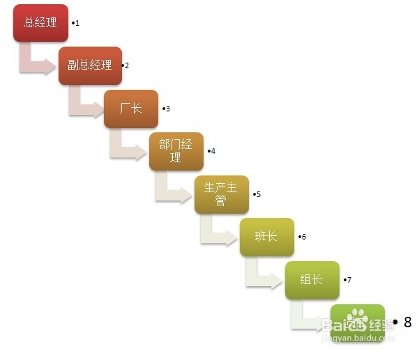 精益生产详解之如何做好组织策略