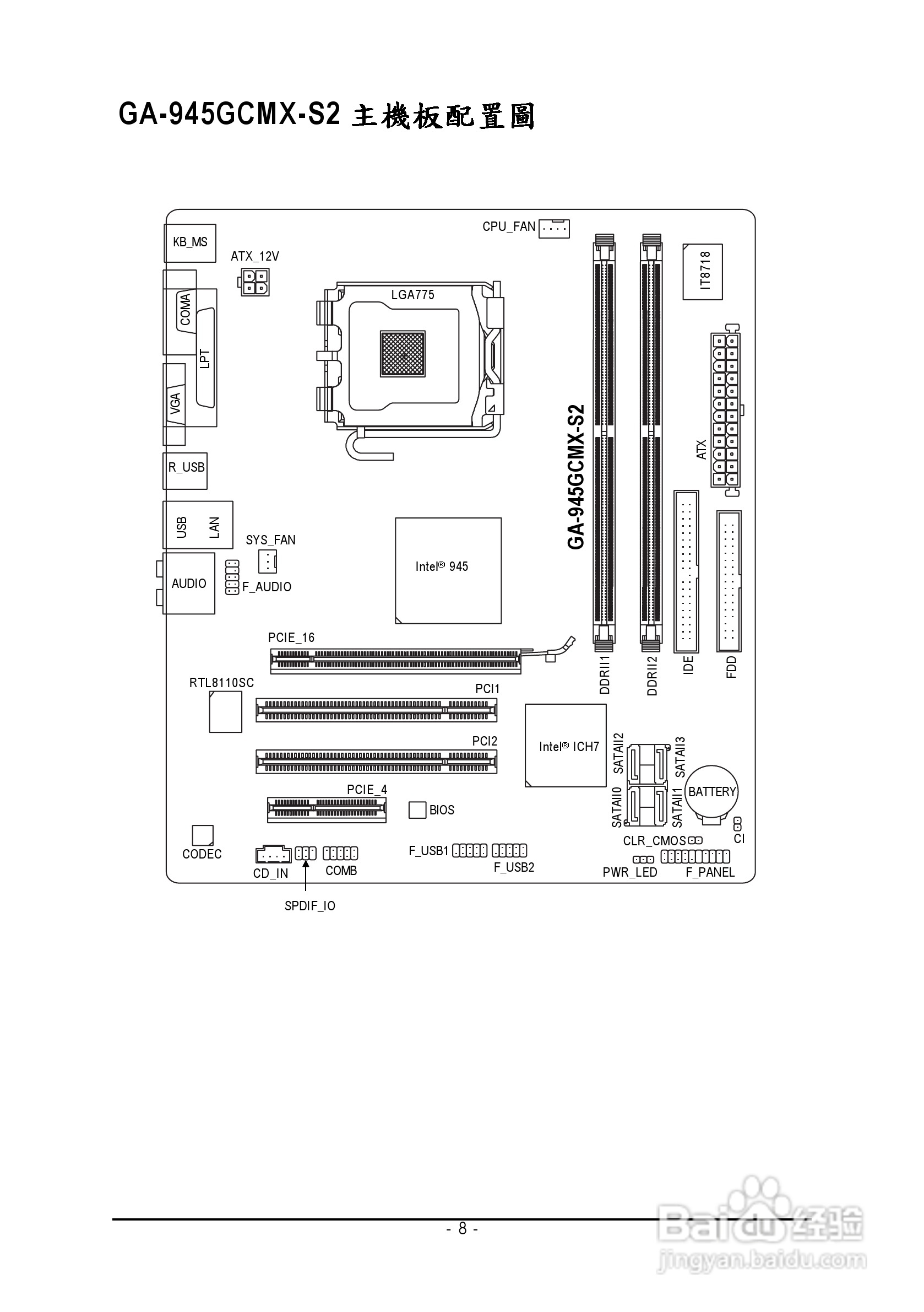 技嘉GA-945GCMX-S2型主板说明书:[1]