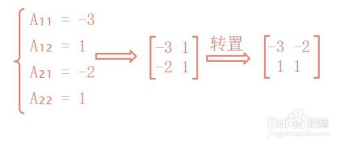 3阶以内的矩阵求逆矩阵的3种手算方法