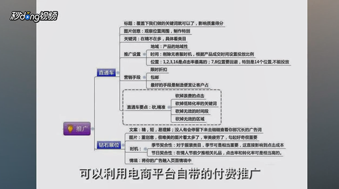 天猫怎么运营