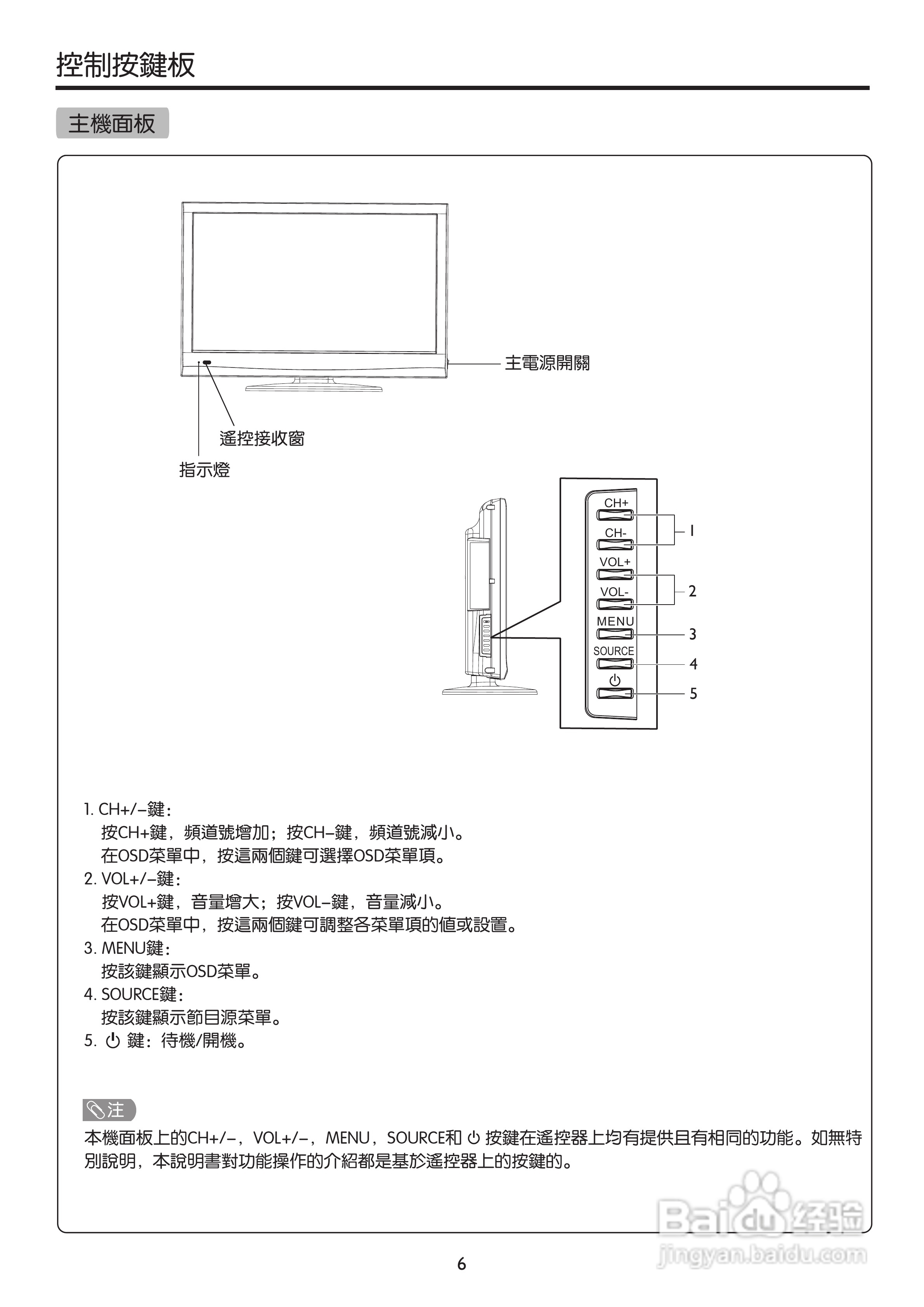SANYO LCD-22XR9DKH LCD 电视说明书:[5]