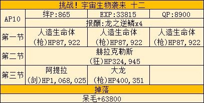 FGO福袋后saberwar活动的简单攻略