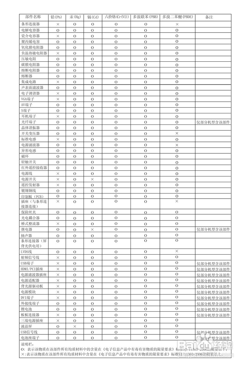 海信LED23K11G液晶彩电使用说明书:[4]