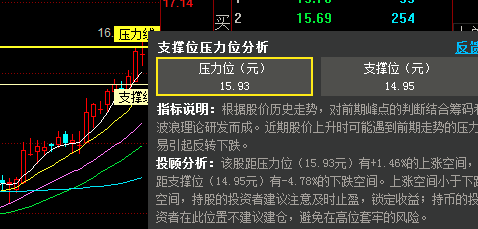 如何进行技术面分析的画线操作