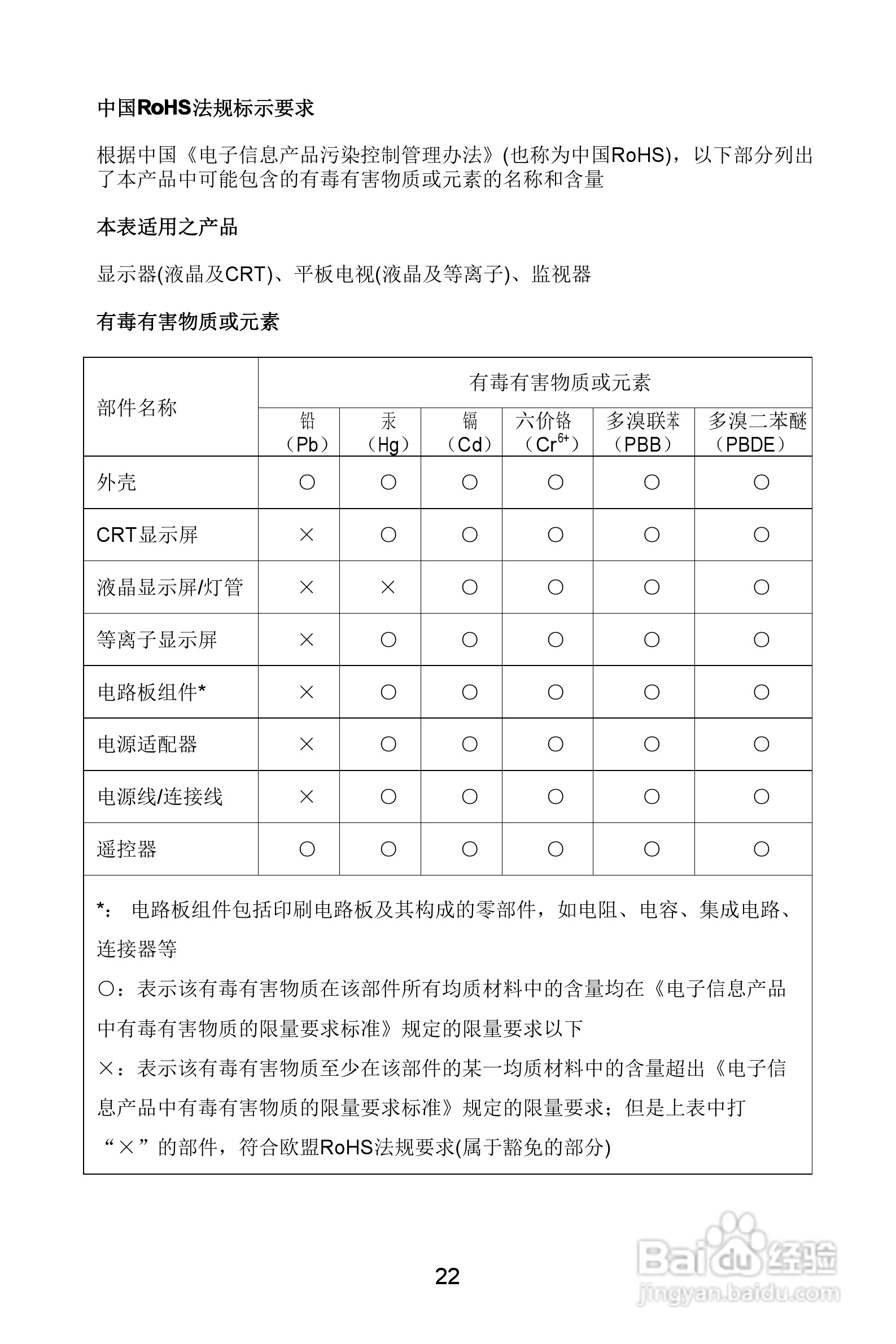 熊猫电子L26A01液晶彩色电视机说明书:[3]