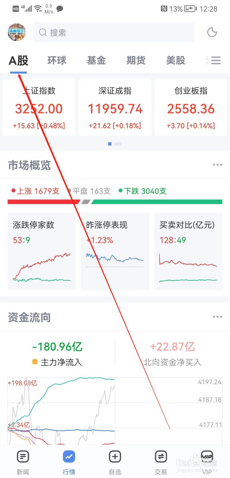 手机新浪财经软件怎么查看A 股上证指数