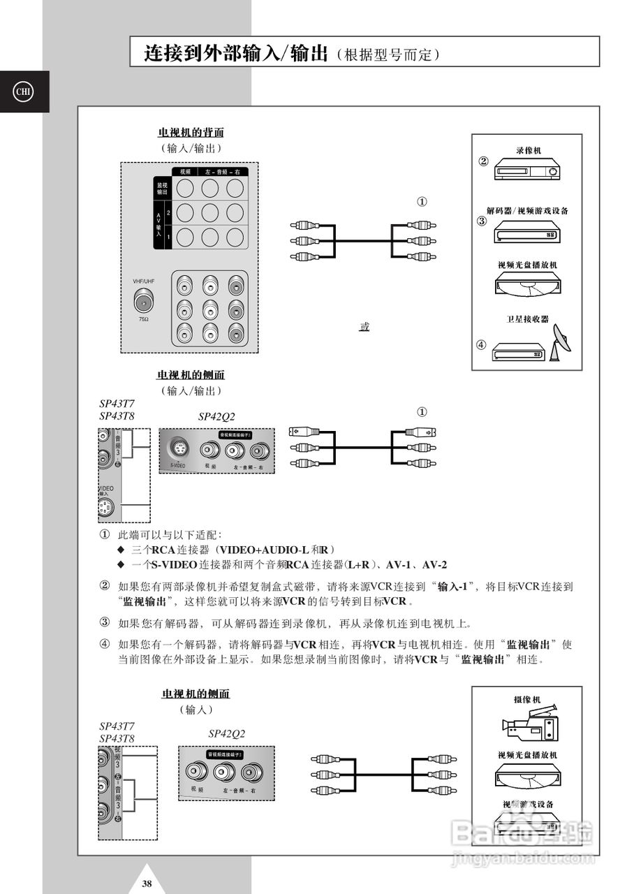 三星SP-42Q2HL彩电使用说明书:[4]