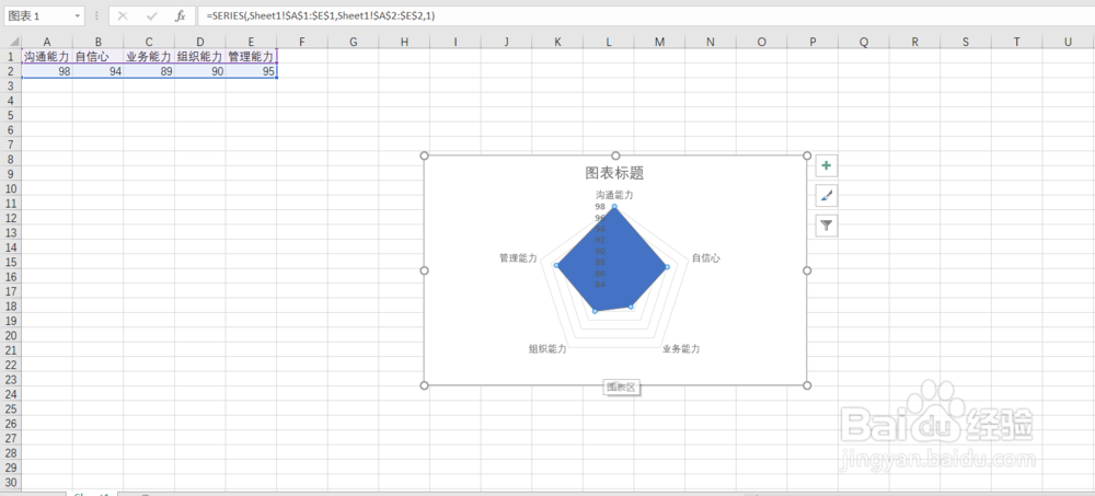 excel表格中的数据怎么制作成雷达图?