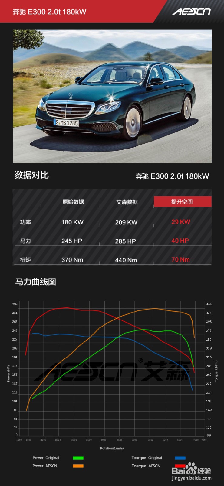 奔驰E300L 2.0T刷一阶的方法