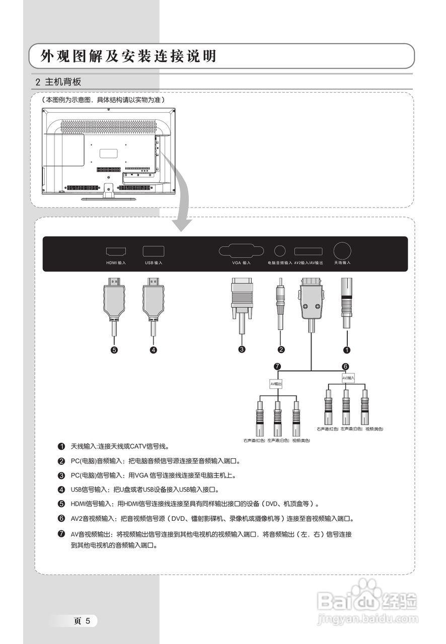 TCL王牌LED26C500液晶彩电使用说明书:[1]
