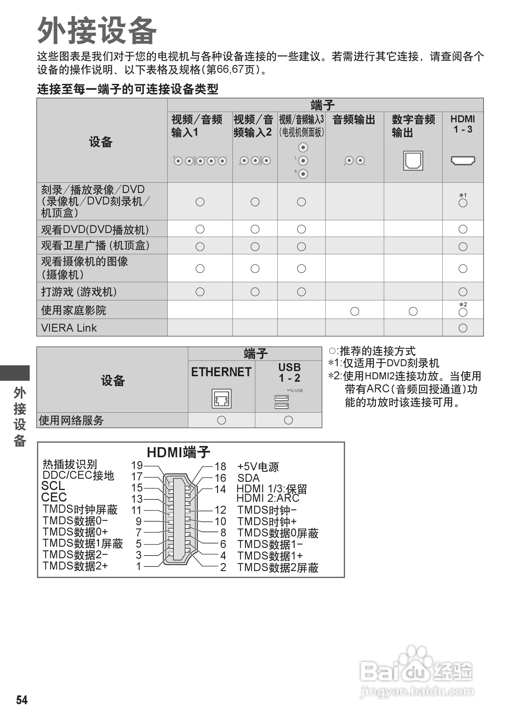 松下TH-P42C30C彩电使用说明书:[6]