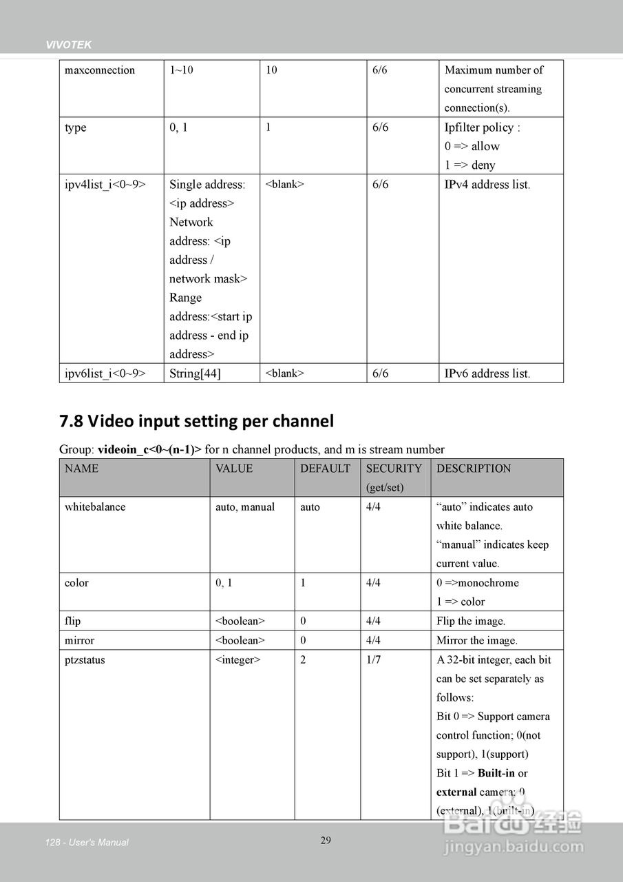 晶睿通讯H.264SD/SDHC卡机架式设计视频服务器VS8401使:[13]