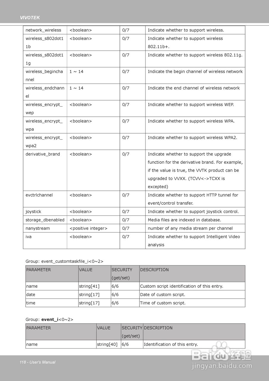 晶睿通讯H.264 SD/SDHC卡智能视频视频服务器VS8102使:[12]