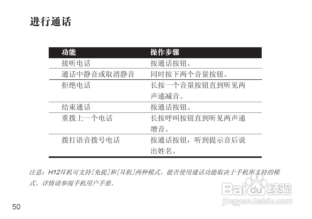 摩托罗拉H12蓝牙耳机使用说明书:[6]