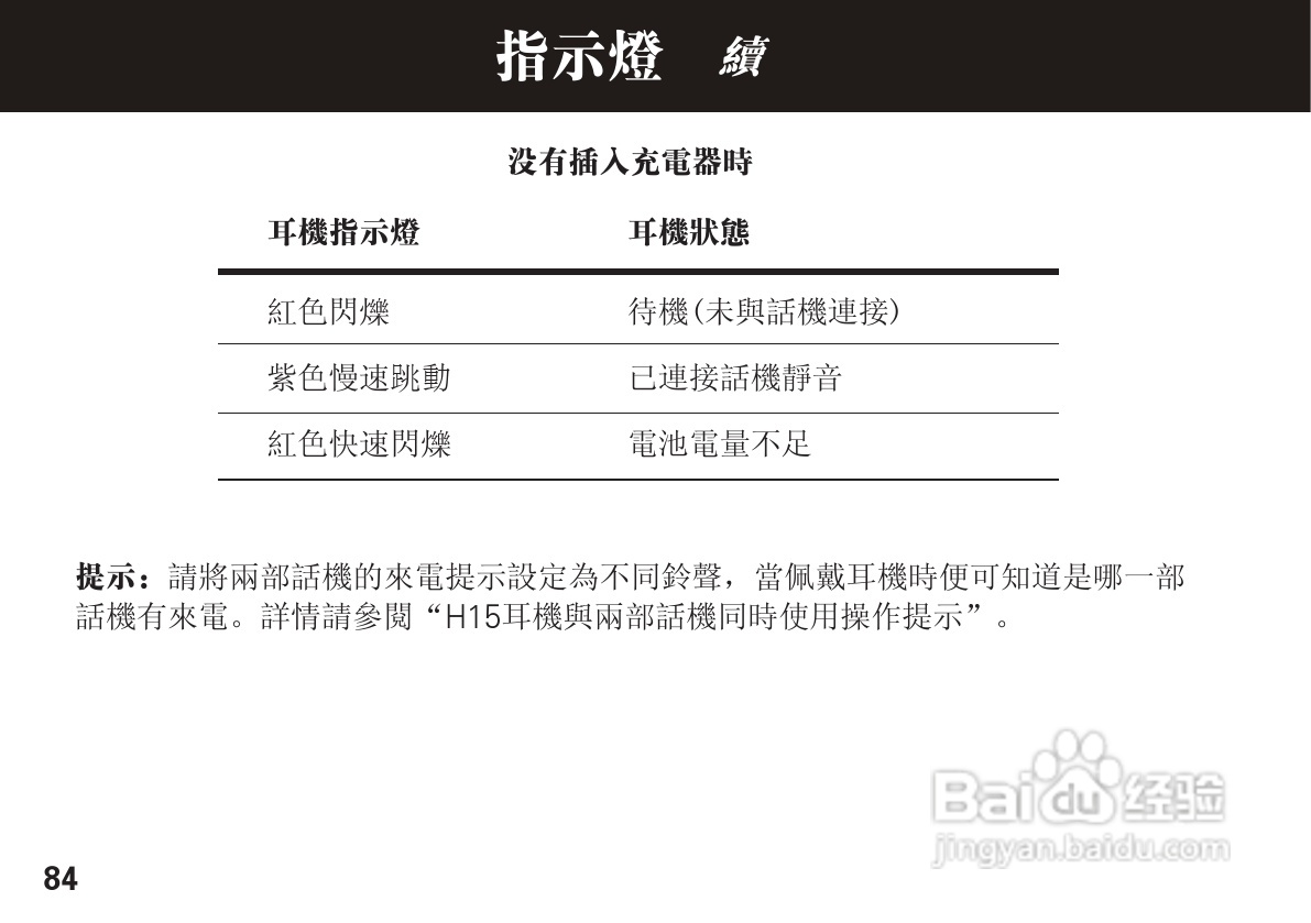 摩托罗拉H15蓝牙耳机使用说明书:[9]