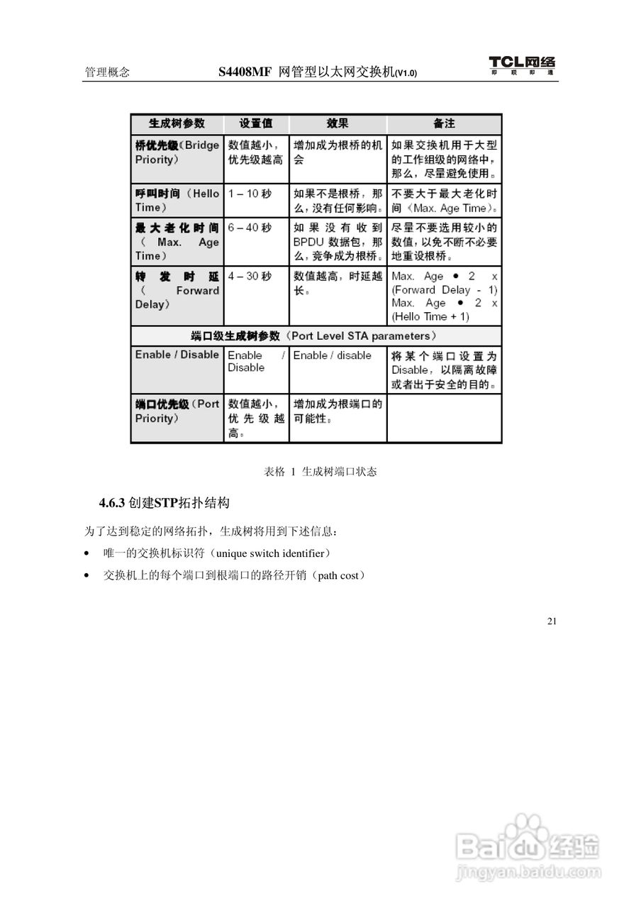 TCL S4408MF网管型以太网交换机(V1.0)说明书:[4]