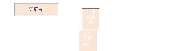 福建省立医院怎么就医