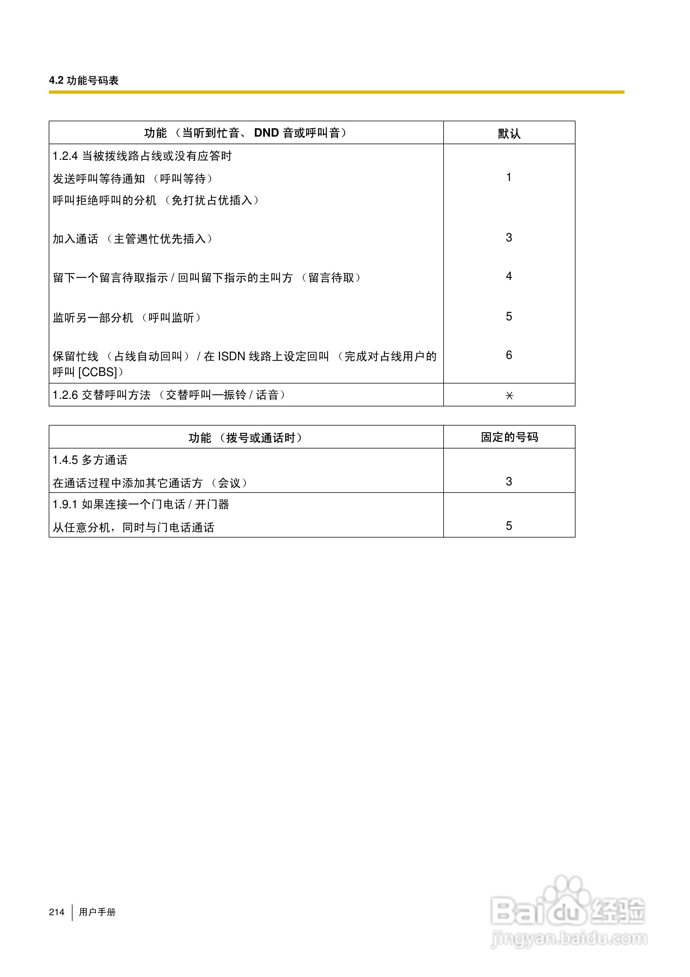 Panasonic KX-TDA30/TDA100/TDA200/TDA600电话交换机:[22]