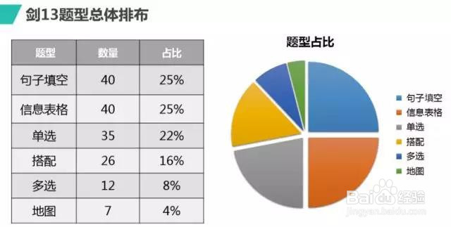 剑桥13听力重点解析