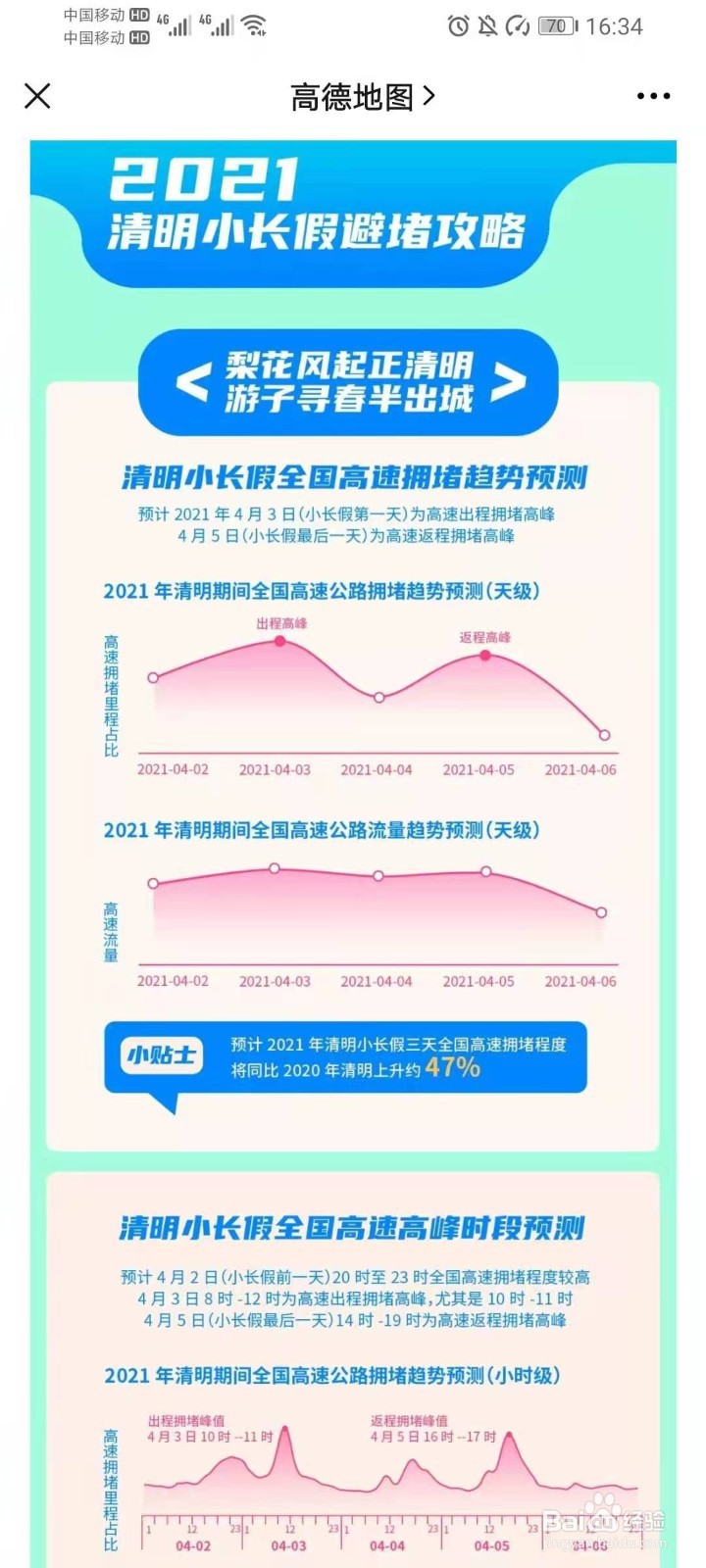2021清明节出行预测在哪看