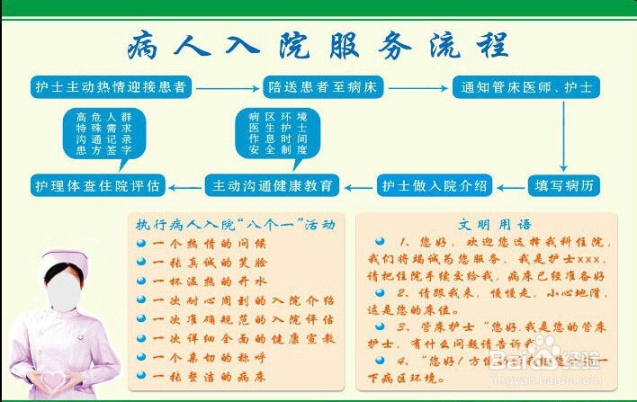 生孩子入院前必须准备和办理的各种材料和证件