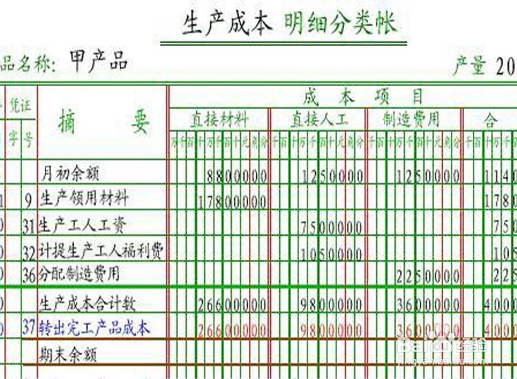 《生产成本控制方案》的具体实施办法?